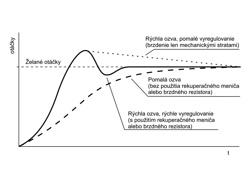 Asynchrónne motory v priemyselnej praxi (9)
